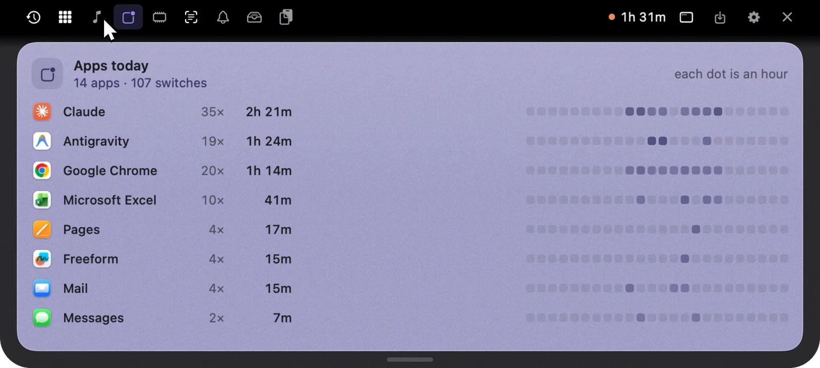 Apps today: each app with its time in front, switches, and an hour-by-hour strip.